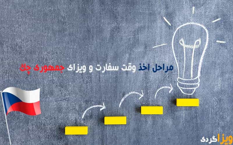 مراحل اخذ وقت سفارت جمهوری چک