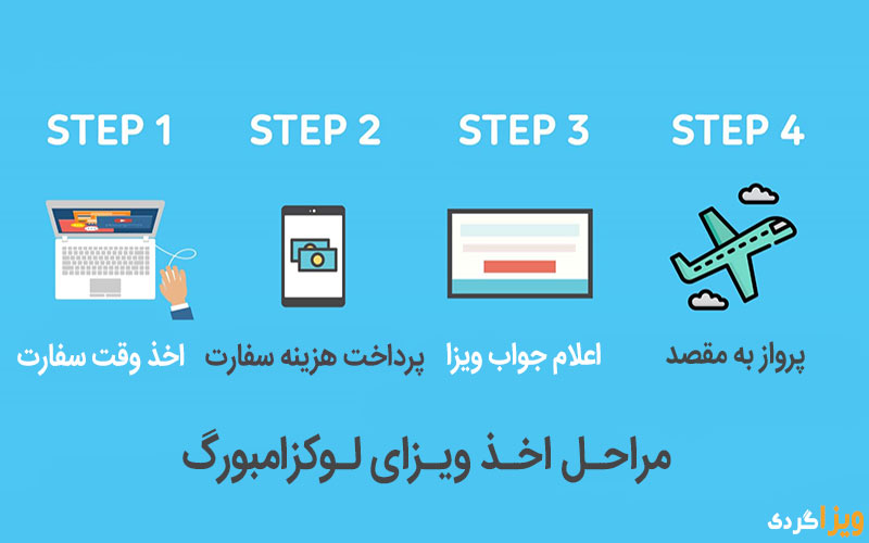 مراحل دریافت ویزای لوکزامبورگ